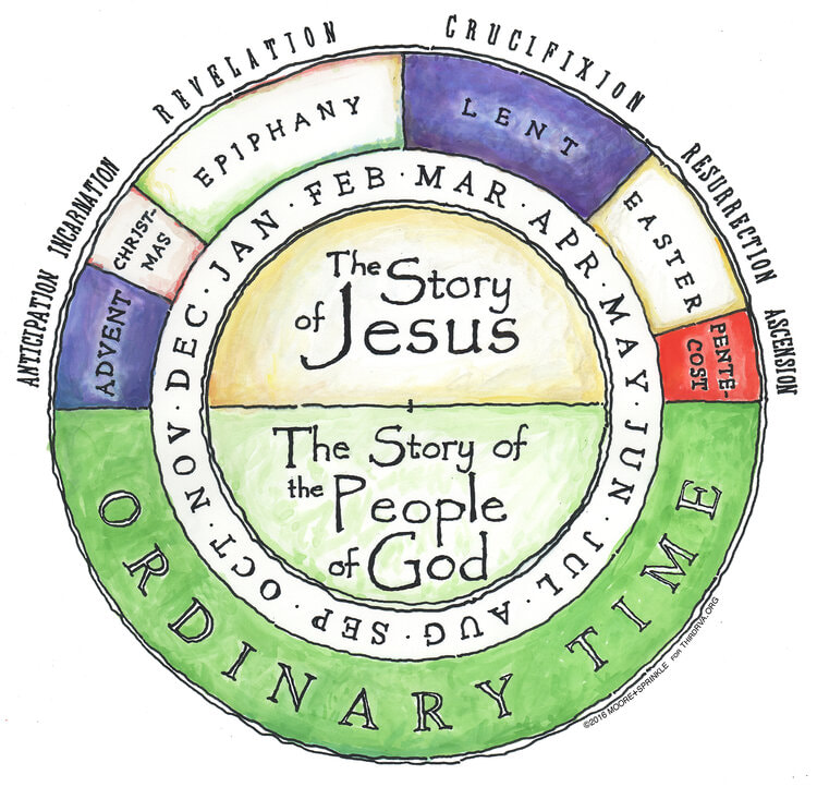 The Year in Liturgy